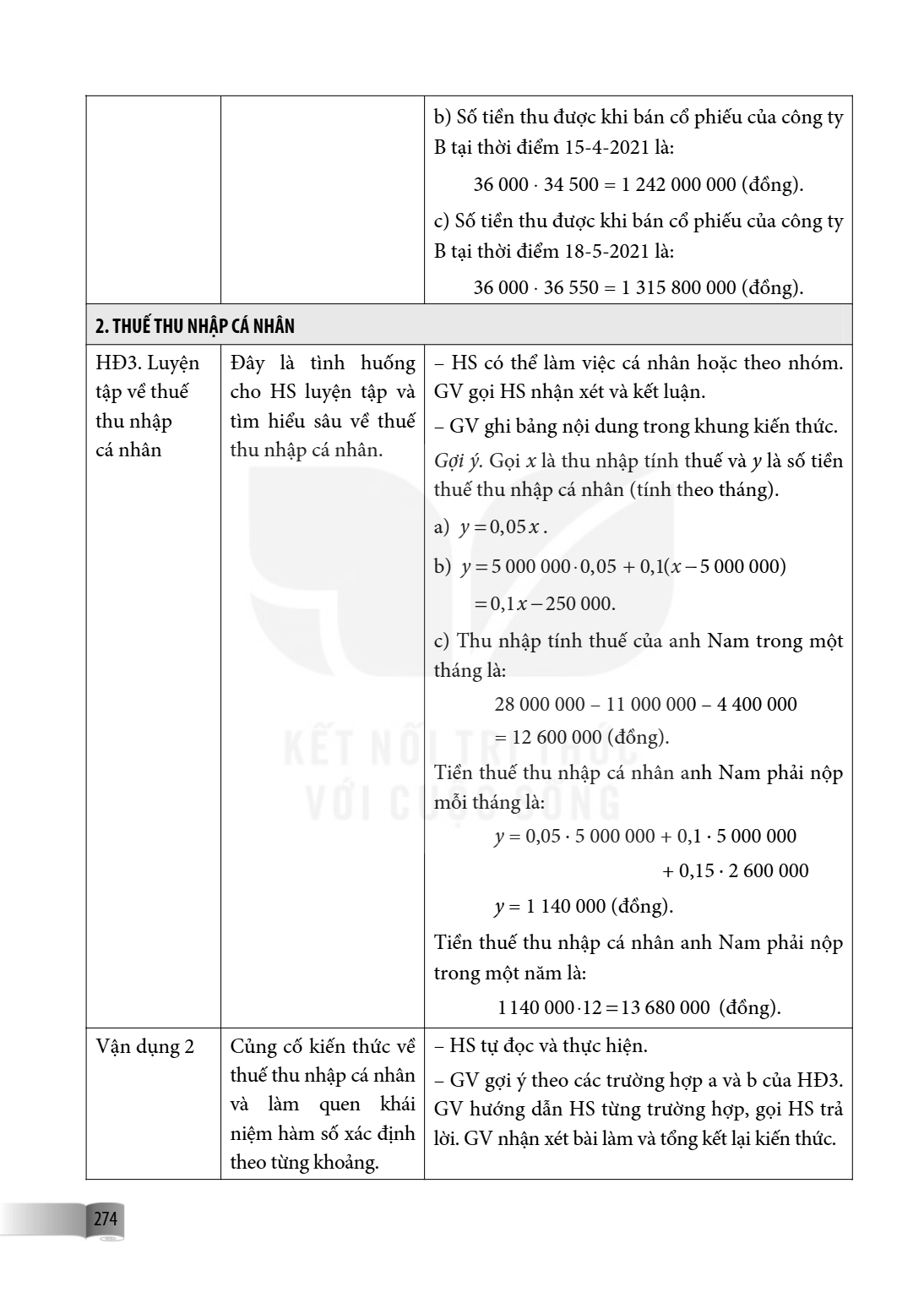 b) Số tiền thu được khi bán cổ phiếu của công ty B tại thời điểm 15-4-2021 là: $36,000 \cdot 34,500 = 1,242,000,000$ (đồng). c) Số tiền thu được khi bán cổ phiế