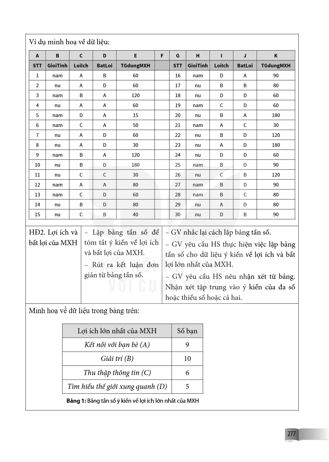 Ví dụ minh hoạ về dữ liệu: A, B, C, D, E, F, G, H, I, J, K STT, GioiTinh, Loilch, BatLoi, TGdungMXH, STT, GioiTinh, Loilch, BatLoi, TGdungMXH 1, nam, A, B, 60, 