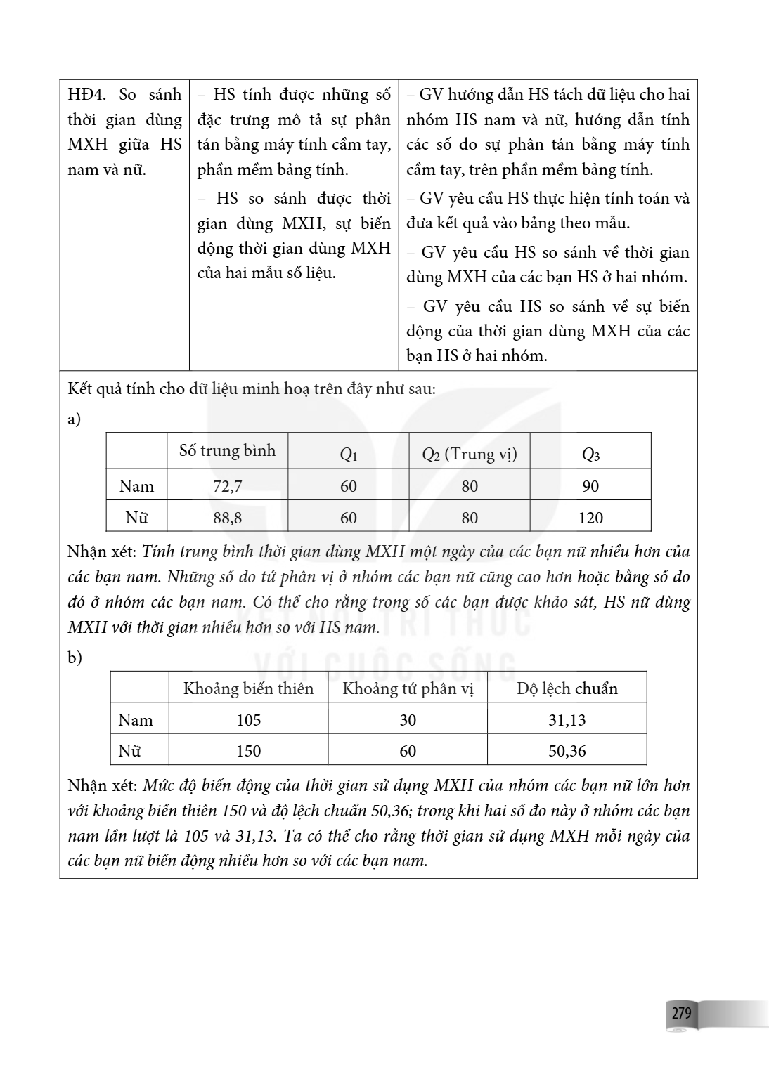HD4. So sánh thời gian dùng MXH giữa HS nam và nữ., – HS tính được những số đặc trưng mô tả sự phân tán bằng máy tính cầm tay, phần mềm bảng tính. – HS so sánh 