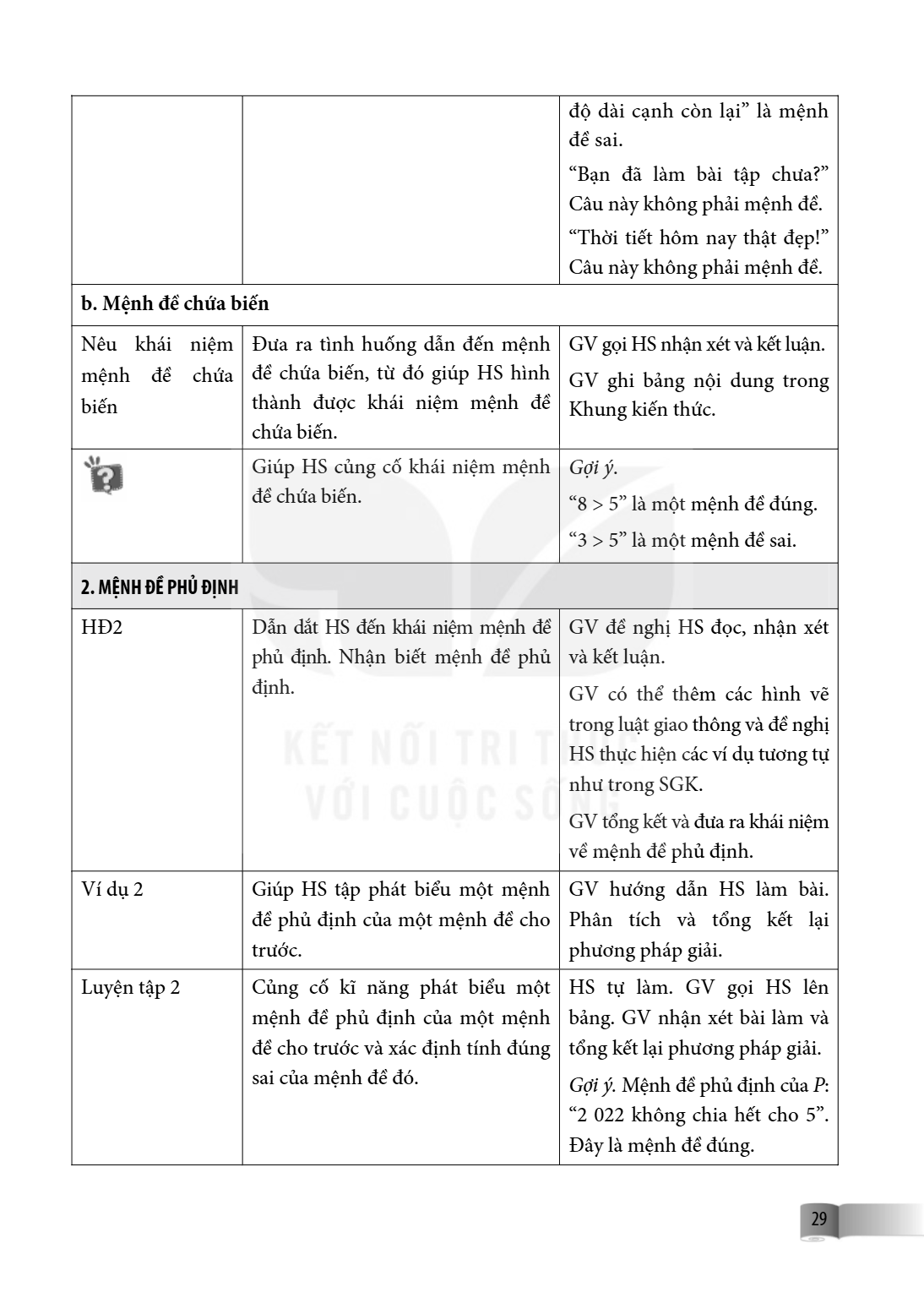 | | | độ dài cạnh còn lại" là mệnh đề sai. "Bạn đã làm bài tập chưa?" Câu này không phải mệnh đề. "Thời tiết hôm nay thật đẹp!" Câu này không phải mệnh đề. b. M