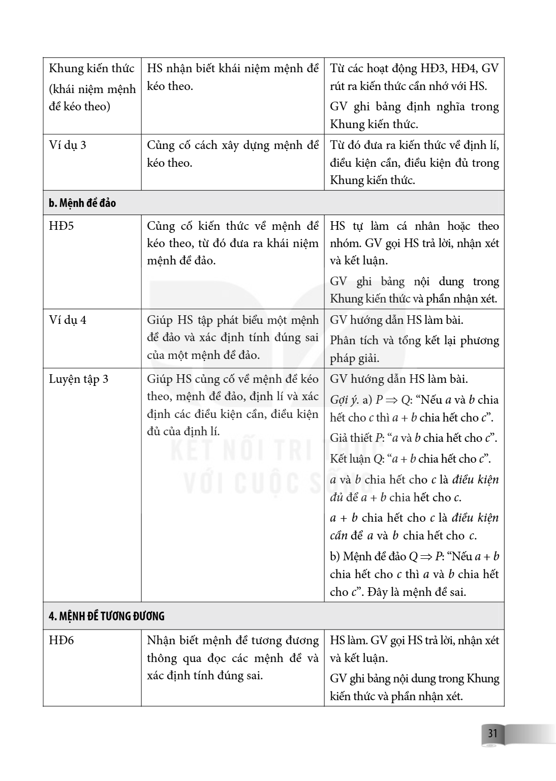 Khung kiến thức (khái niệm mệnh đề kéo theo), HS nhận biết khái niệm mệnh đề kéo theo., Từ các hoạt động HĐ3, HĐ4, GV rút ra kiến thức cần nhớ với HS. GV ghi bả
