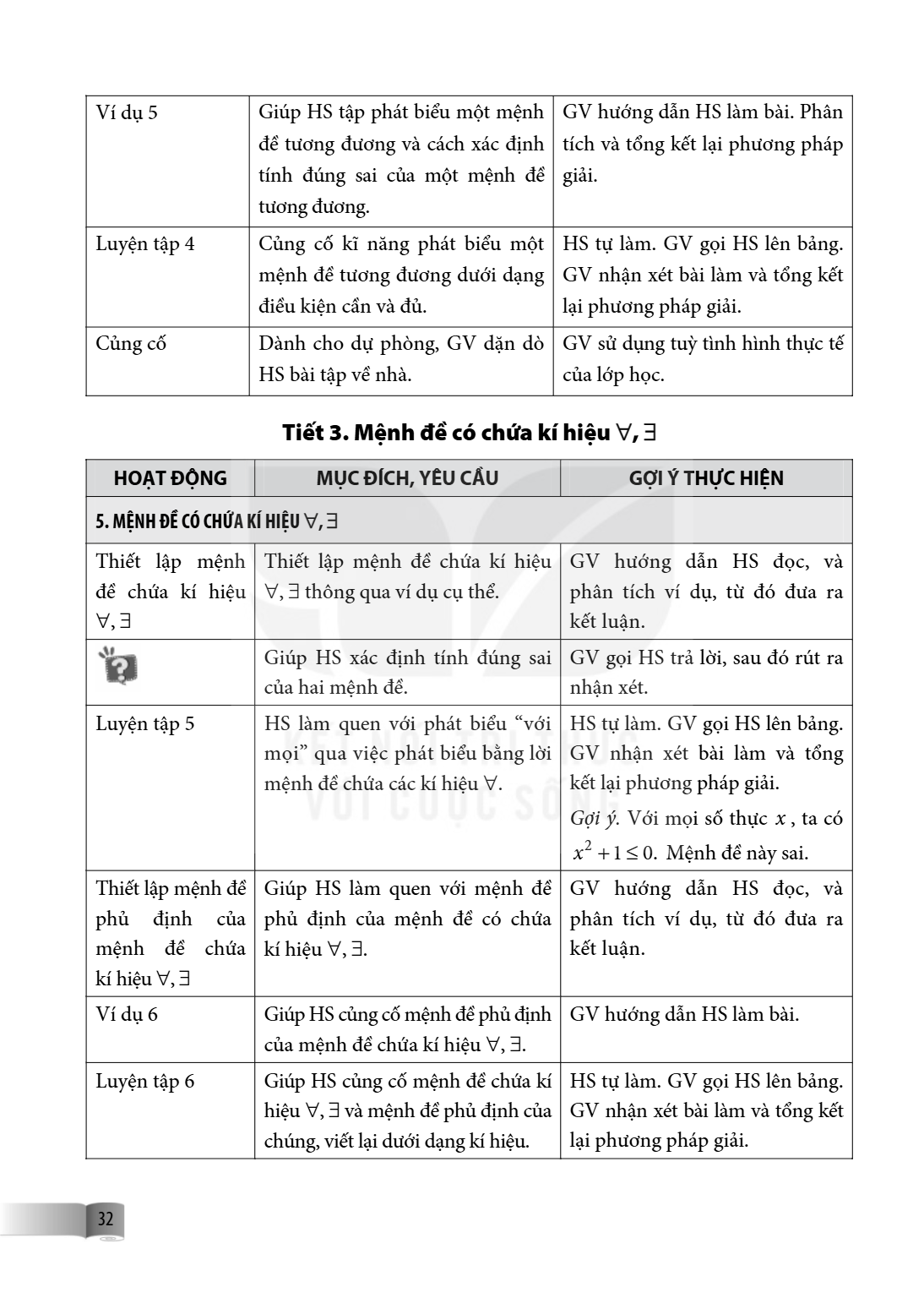 Ví dụ 5, Giúp HS tập phát biểu một mệnh đề tương đương và cách xác định tính đúng sai của một mệnh đề tương đương., GV hướng dẫn HS làm bài. Phân tích và tổng k