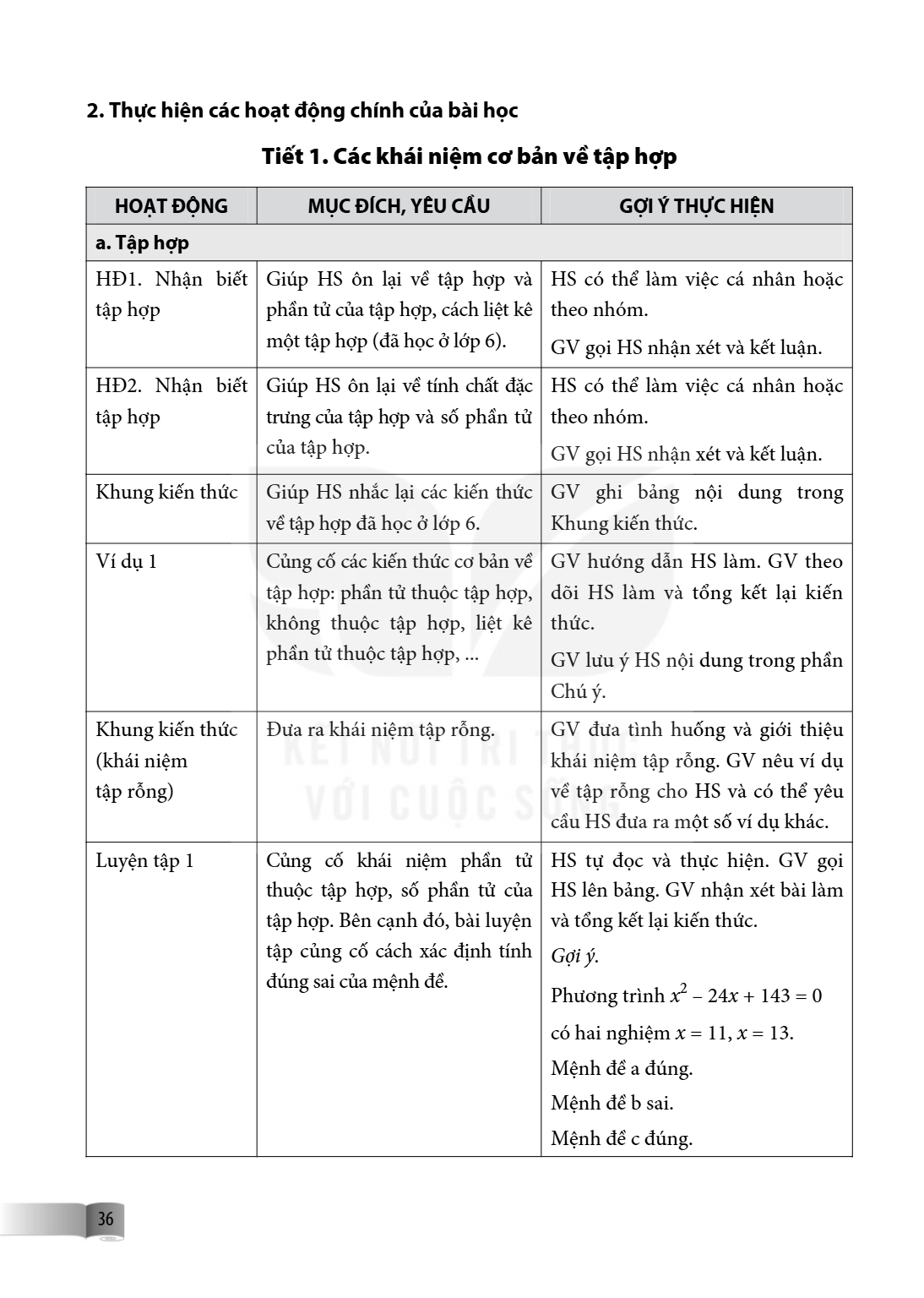 2. Thực hiện các hoạt động chính của bài học Tiết 1. Các khái niệm cơ bản về tập hợp HOẠT ĐỘNG, MỤC ĐÍCH, YÊU CẦU, GỢI Ý THỰC HIỆN a. Tập hợp HĐ1. Nhận biết tập