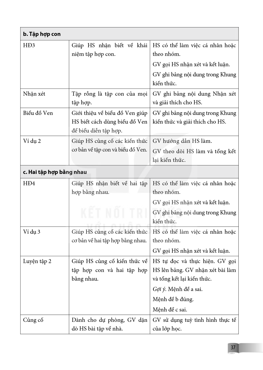 b. Tập hợp con HĐ3, Giúp HS nhận biết về khái niệm tập hợp con., HS có thể làm việc cá nhân hoặc theo nhóm. GV gọi HS nhận xét và kết luận. GV ghi bảng nội dung