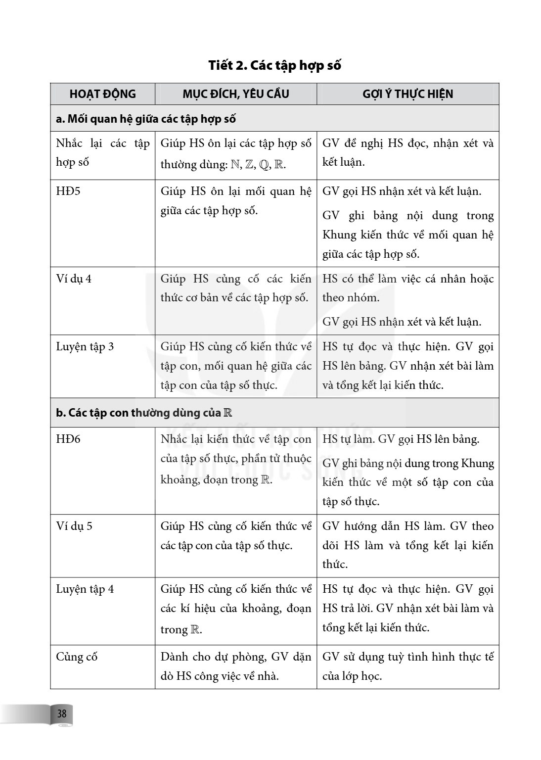 Tiết 2. Các tập hợp số HOẠT ĐỘNG, MỤC ĐÍCH, YÊU CẦU, GỢI Ý THỰC HIỆN a. Mối quan hệ giữa các tập hợp số Nhắc lại các tập hợp số, Giúp HS ôn lại các tập hợp số t