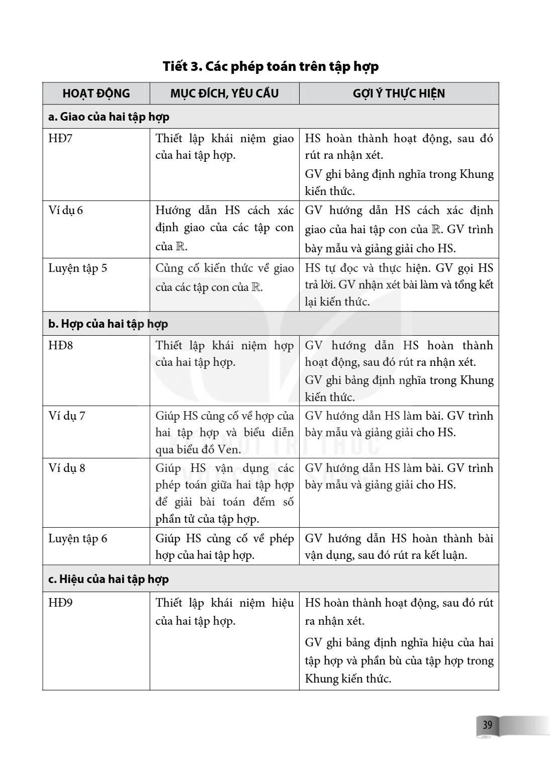 Tiết 3. Các phép toán trên tập hợp HOẠT ĐỘNG, MỤC ĐÍCH, YÊU CẦU, GỢI Ý THỰC HIỆN a. Giao của hai tập hợp HĐ7, Thiết lập khái niệm giao của hai tập hợp., HS hoàn