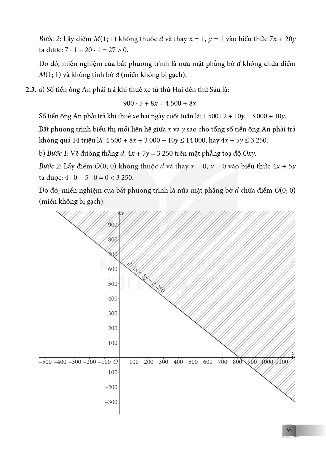 Bước 2: Lấy điểm $M(1; 1)$ không thuộc $d$ và thay $x = 1$, $y = 1$ vào biểu thức $7x + 20y$ ta được: $7 \cdot 1 + 20 \cdot 1 = 27 > 0$. Do đó, miền nghiệm của 