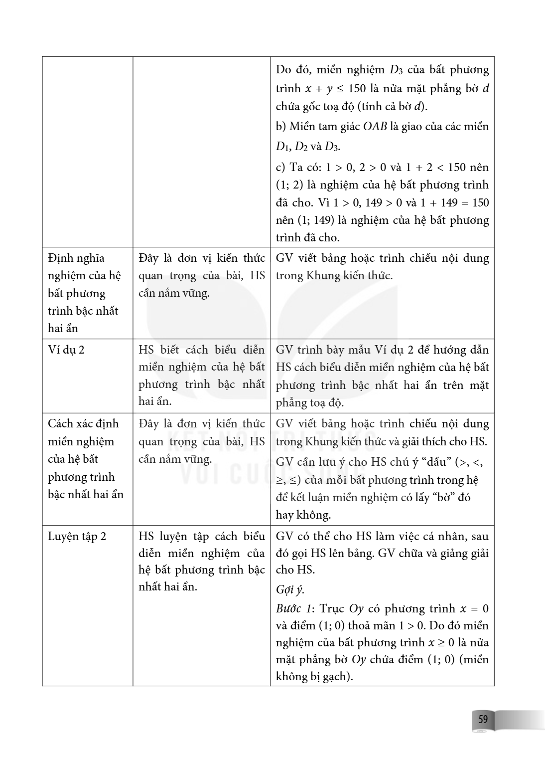 Do đó, miền nghiệm $D_3$ của bất phương trình $x + y \le 150$ là nửa mặt phẳng bờ $d$ chứa gốc tọa độ (tính cả bờ $d$). b) Miền tam giác $OAB$ là giao của các m