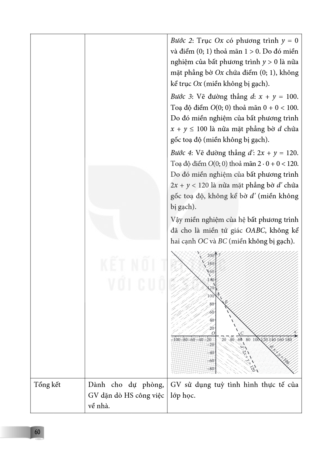 Bước 2: Trục Ox có phương trình y = 0 và điểm (0; 1) thoả mãn 1 > 0. Do đó miền nghiệm của bất phương trình y > 0 là nửa mặt phẳng bờ Ox chứa điểm (0; 1), không