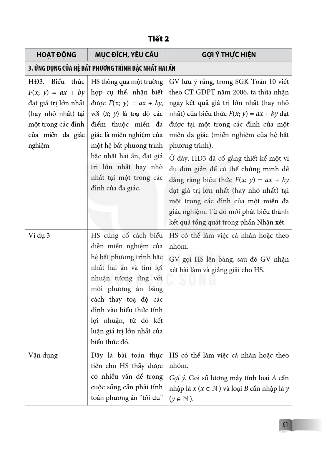 Tiết 2 HOẠT ĐỘNG, MỤC ĐÍCH, YÊU CẦU, GỢI Ý THỰC HIỆN 3. ỨNG DỤNG CỦA HỆ BẤT PHƯƠNG TRÌNH BẬC NHẤT HAI ẨN HĐ3. Biểu thức $F(x; y) = ax + by$ đạt giá trị lớn nhất