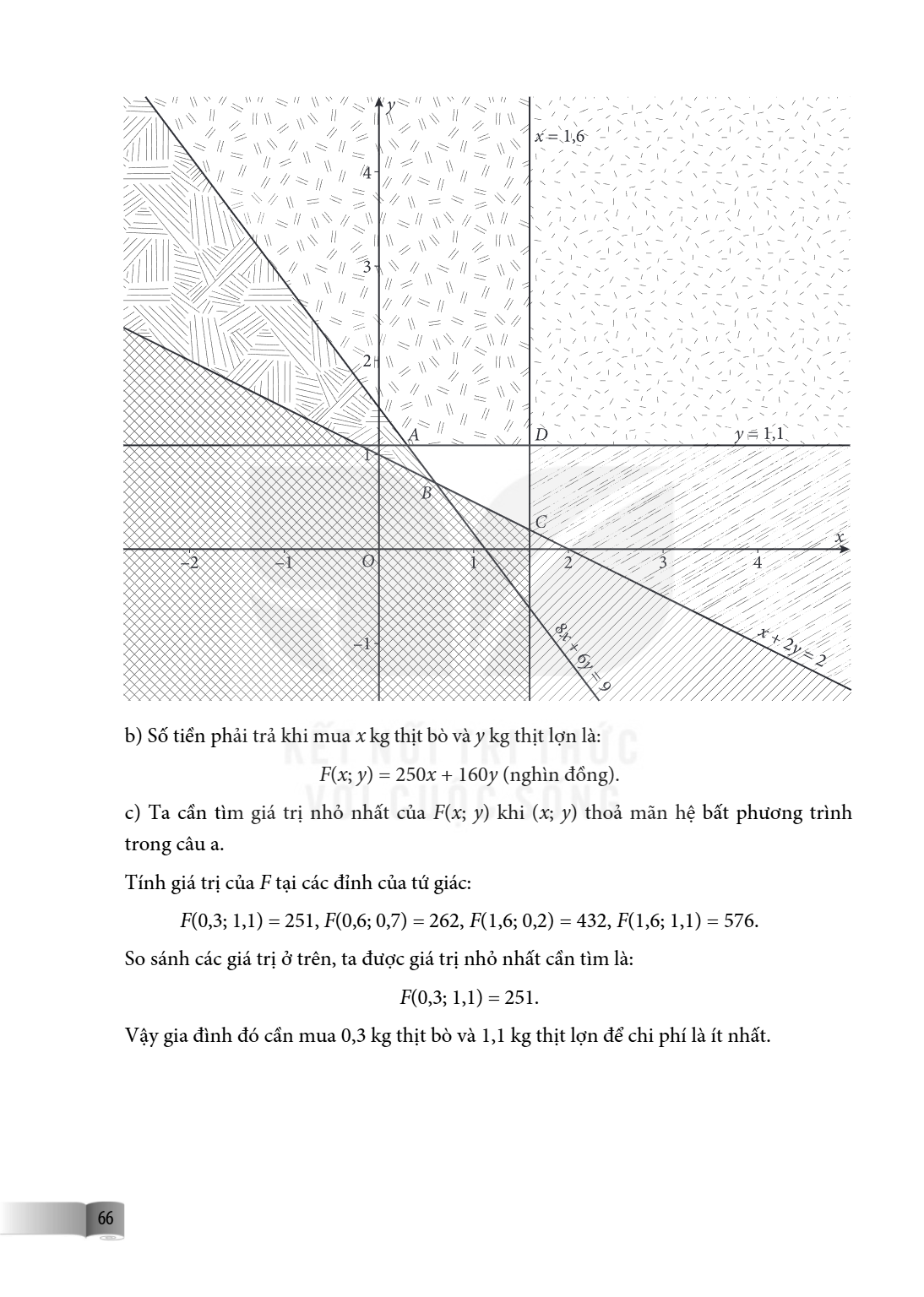 b) Số tiền phải trả khi mua x kg thịt bò và y kg thịt lợn là: F(x; y) = 250x + 160y (nghìn đồng). c) Ta cần tìm giá trị nhỏ nhất của F(x; y) khi (x; y) thoả mãn