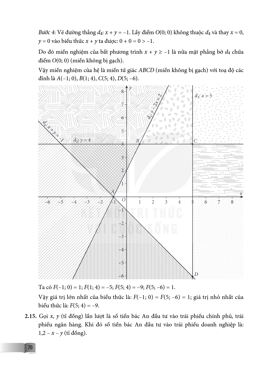 Bước 4: Vẽ đường thẳng d4: x + y = -1. Lấy điểm O(0; 0) không thuộc d4 và thay x = 0, y = 0 vào biểu thức x + y ta được: 0 + 0 = 0 > -1. Do đó miền nghiệm của b