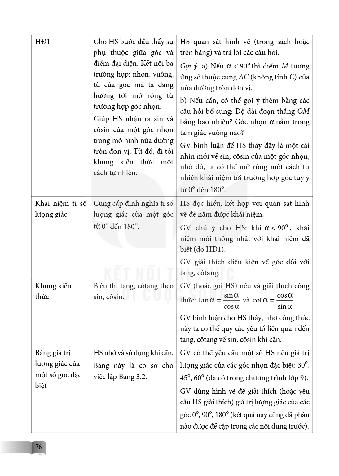 | HD1 | Cho HS bước đầu thấy sự phụ thuộc giữa góc và điểm đại diện. Kết nối ba trường hợp: nhọn, vuông, tù của góc mà ta đang hướng tới mở rộng từ trường hợp g