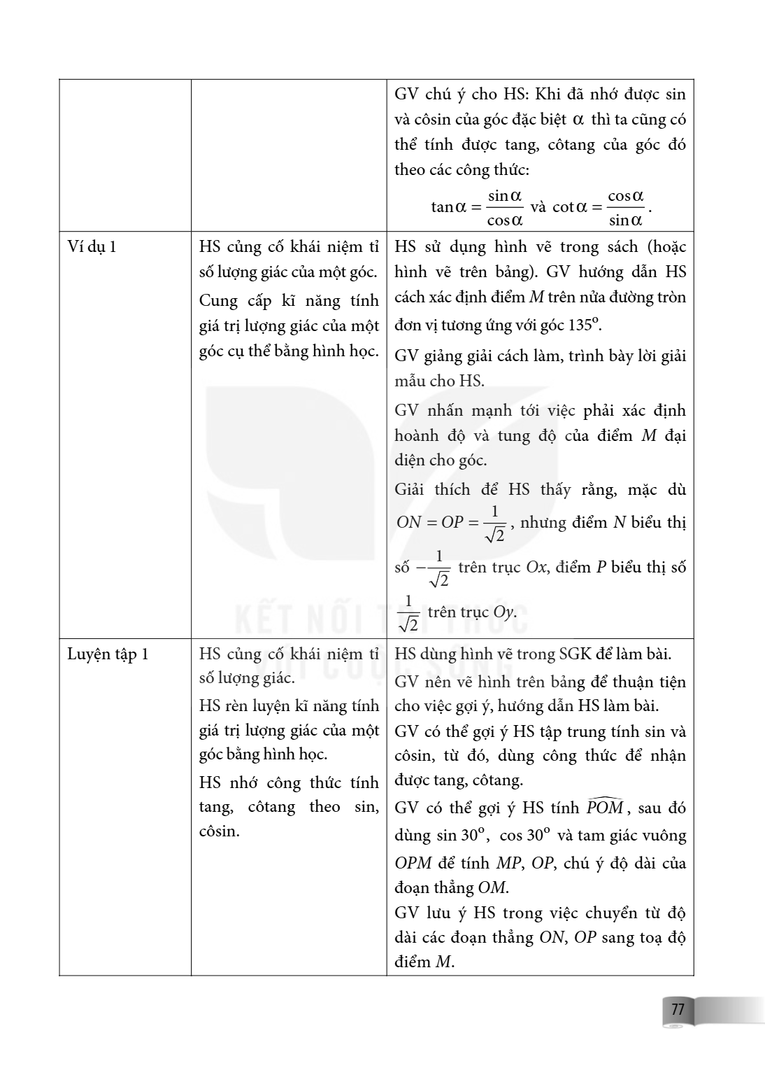GV chú ý cho HS: Khi đã nhớ được sin và côsin của góc đặc biệt $\alpha$ thì ta cũng có thể tính được tang, côtang của góc đó theo các công thức: $\tan \alpha = 