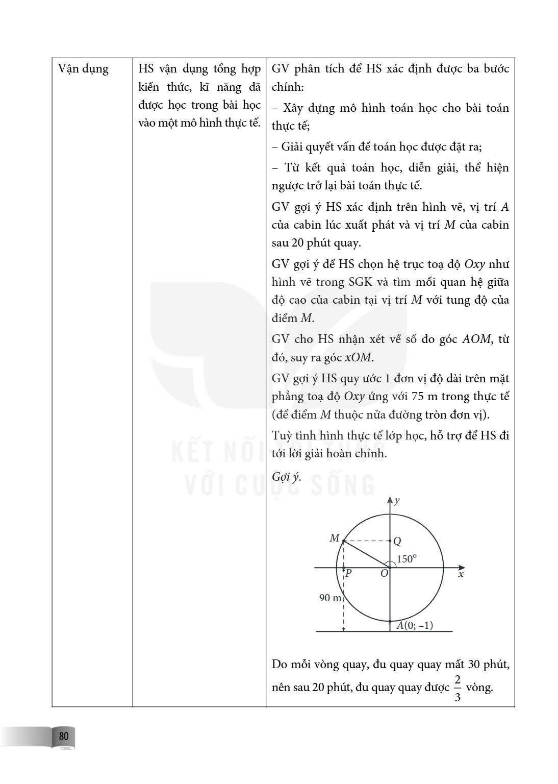 Vận dụng HS vận dụng tổng hợp GV phân tích để HS xác định được ba bước kiến thức, kĩ năng đã chính: được học trong bài học - Xây dựng mô hình toán học cho bài t