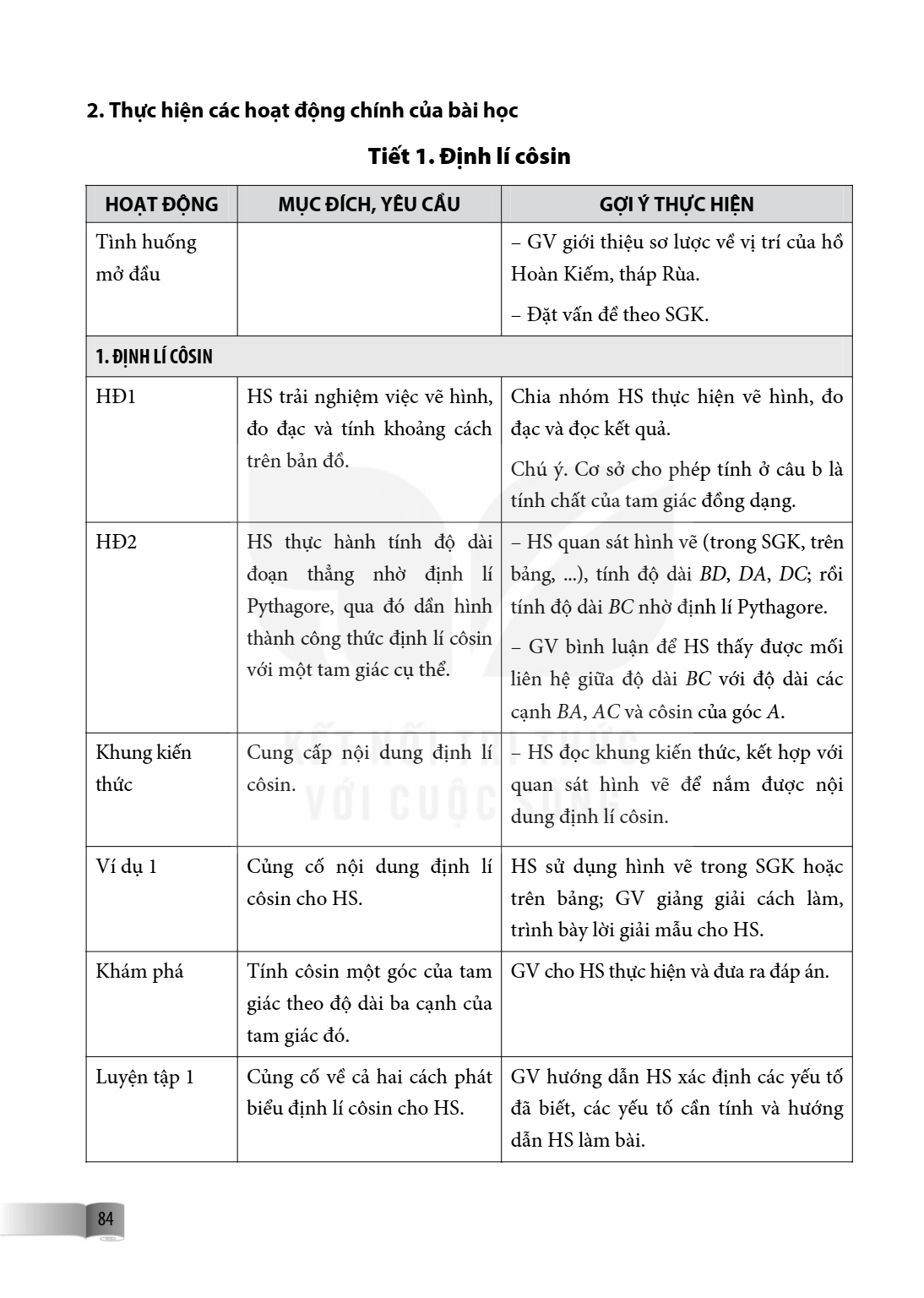 2. Thực hiện các hoạt động chính của bài học Tiết 1. Định lí côsin HOẠT ĐỘNG, MỤC ĐÍCH, YÊU CẦU, GỢI Ý THỰC HIỆN Tình huống mở đầu, – GV giới thiệu sơ lược về v