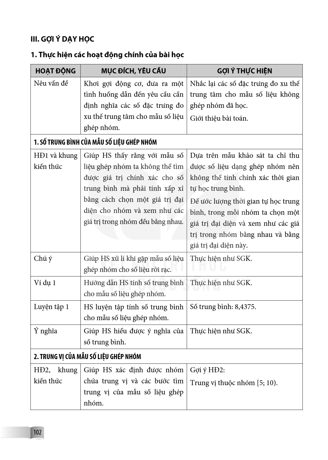 III. GỢI Ý DẠY HỌC 1. Thực hiện các hoạt động chính của bài học HOẠT ĐỘNG, MỤC ĐÍCH, YÊU CẦU, GỢI Ý THỰC HIỆN Nêu vấn đề, Khơi gợi động cơ, đưa ra một tình huốn