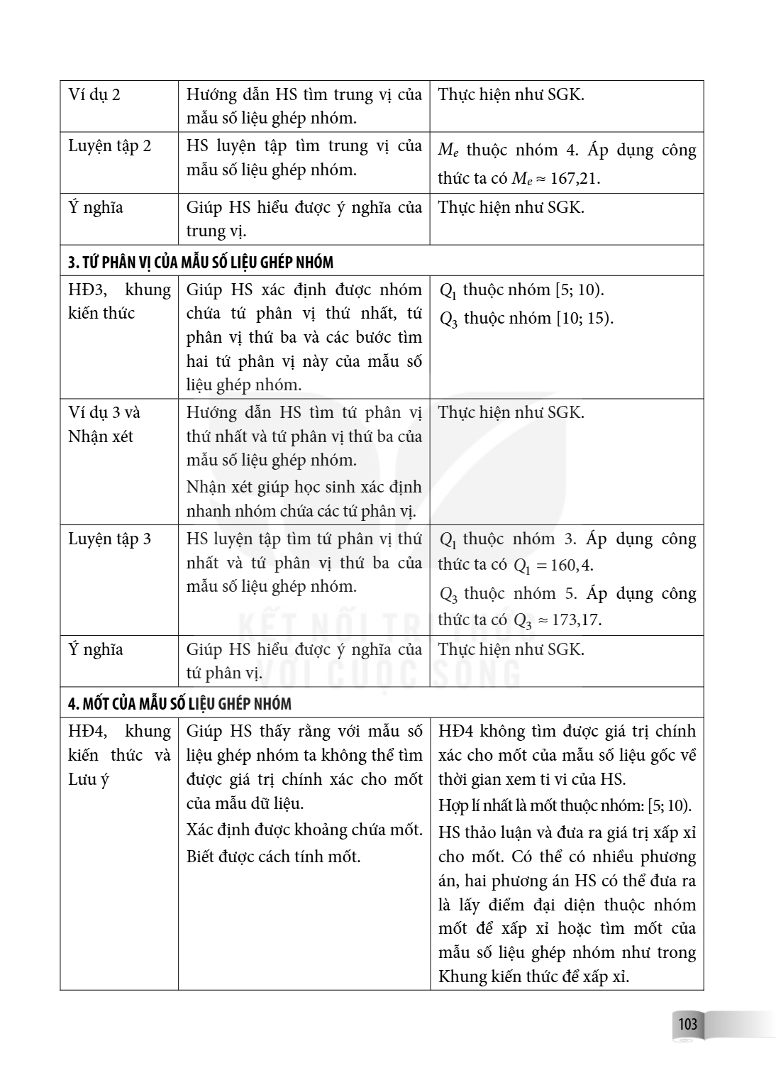 Ví dụ 2, Hướng dẫn HS tìm trung vị của mẫu số liệu ghép nhóm., Thực hiện như SGK. Luyện tập 2, HS luyện tập tìm trung vị của mẫu số liệu ghép nhóm., $M_e$ thuộc