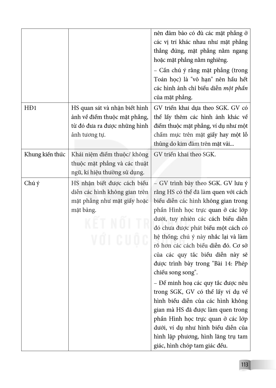 nên đảm bảo có đủ các mặt phẳng ở các vị trí khác nhau như mặt phẳng thẳng đứng, mặt phẳng nằm ngang hoặc mặt phẳng nằm nghiêng. – Cần chú ý rằng mặt phẳng (tro