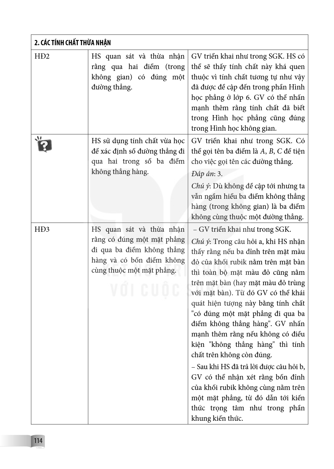 2. CÁC TÍNH CHẤT THỪA NHẬN HĐ2, HS quan sát và thừa nhận rằng qua hai điểm (trong không gian) có đúng một đường thẳng., GV triển khai như trong SGK. HS có thể s