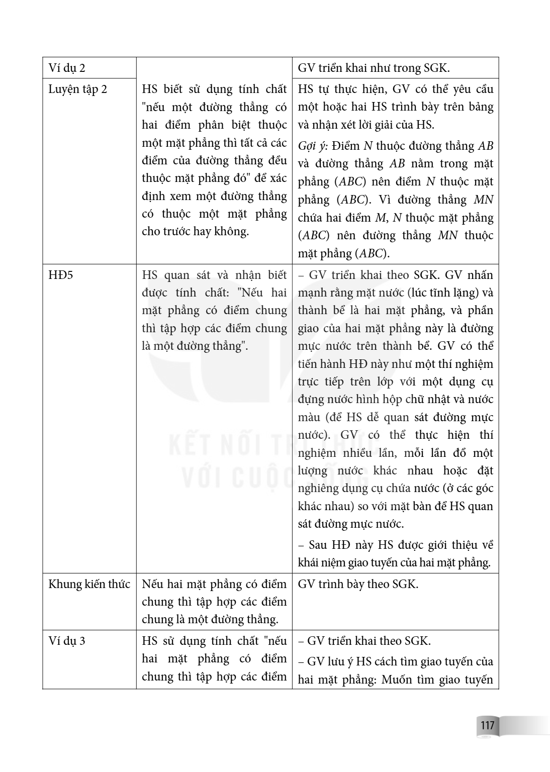 Ví dụ 2, GV triển khai như trong SGK. Luyện tập 2, HS biết sử dụng tính chất "nếu một đường thẳng có hai điểm phân biệt thuộc một mặt phẳng thì tất cả các điểm 