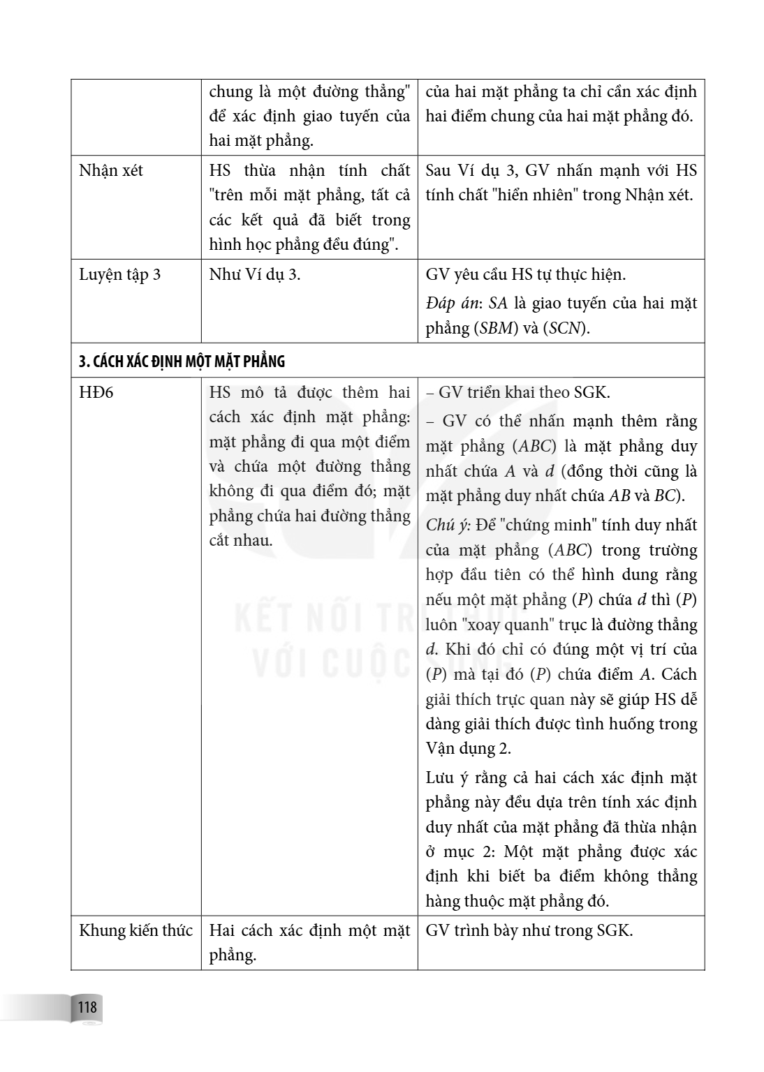 chung là một đường thẳng" để xác định giao tuyến của hai mặt phẳng., của hai mặt phẳng ta chỉ cần xác định hai điểm chung của hai mặt phẳng đó. Nhận xét, HS thừ