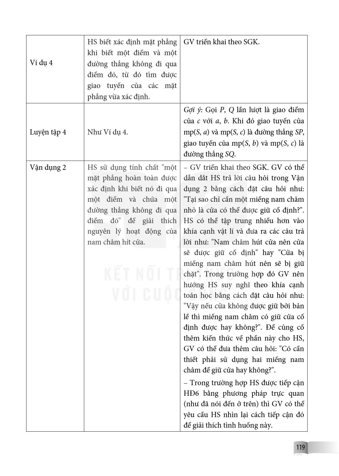 Ví dụ 4, HS biết xác định mặt phẳng khi biết một điểm và một đường thẳng không đi qua điểm đó, từ đó tìm được giao tuyến của các mặt phẳng vừa xác định., GV tri