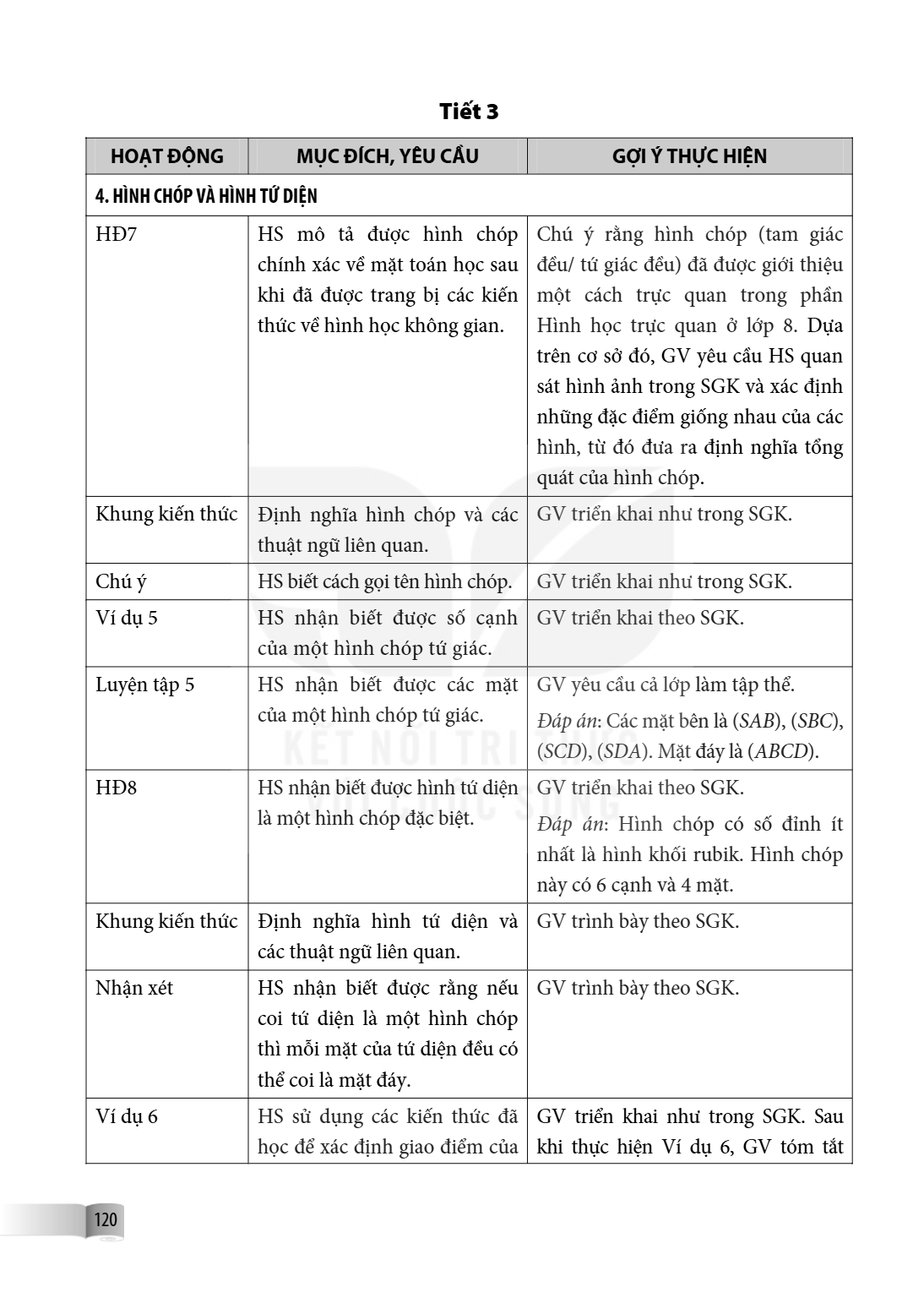 Tiết 3 HOẠT ĐỘNG, MỤC ĐÍCH, YÊU CẦU, GỢI Ý THỰC HIỆN 4. HÌNH CHÓP VÀ HÌNH TỨ DIỆN HĐ7, HS mô tả được hình chóp chính xác về mặt toán học sau khi đã được trang b