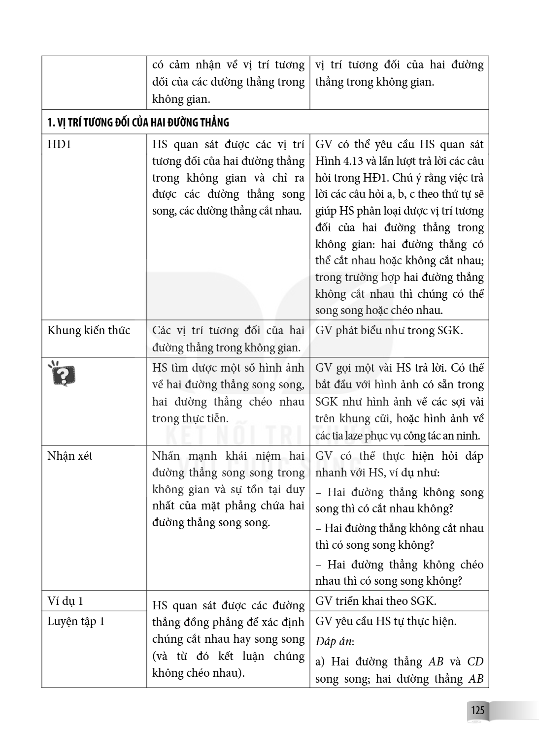 có cảm nhận về vị trí tương đối của các đường thẳng trong không gian., vị trí tương đối của hai đường thẳng trong không gian. 1. VỊ TRÍ TƯƠNG ĐỐI CỦA HAI ĐƯỜNG 
