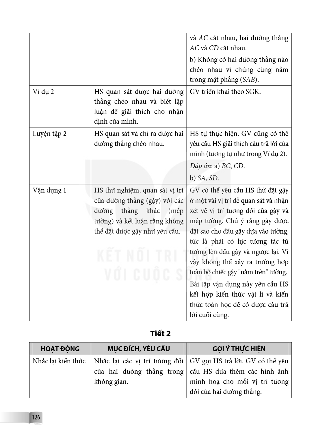 và $AC$ cắt nhau, hai đường thẳng $AC$ và $CD$ cắt nhau. b) Không có hai đường thẳng nào chéo nhau vì chúng cùng nằm trong mặt phẳng ($SAB$). Ví dụ 2, HS quan s