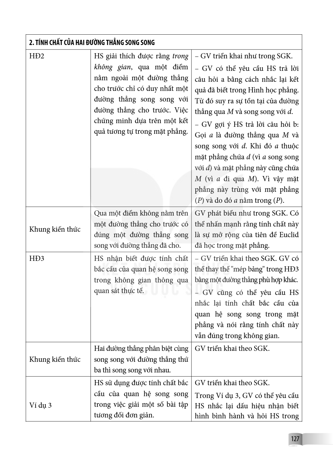 2. TÍNH CHẤT CỦA HAI ĐƯỜNG THẲNG SONG SONG HĐ2, HS giải thích được rằng trong không gian, qua một điểm nằm ngoài một đường thẳng cho trước chỉ có duy nhất một đ