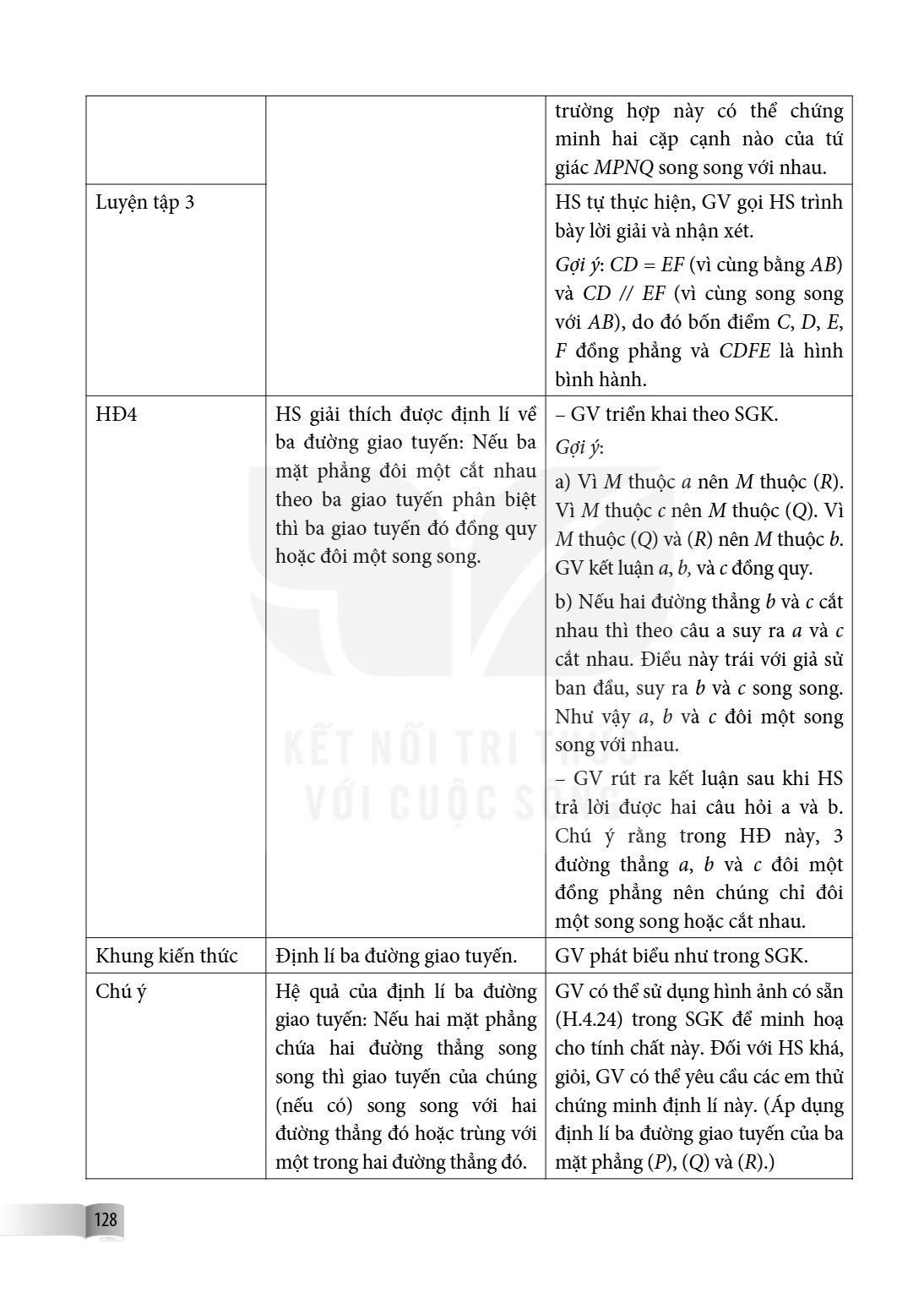 trường hợp này có thể chứng minh hai cặp cạnh nào của tứ giác $MPNQ$ song song với nhau. Luyện tập 3, HS tự thực hiện, GV gọi HS trình bày lời giải và nhận xét.