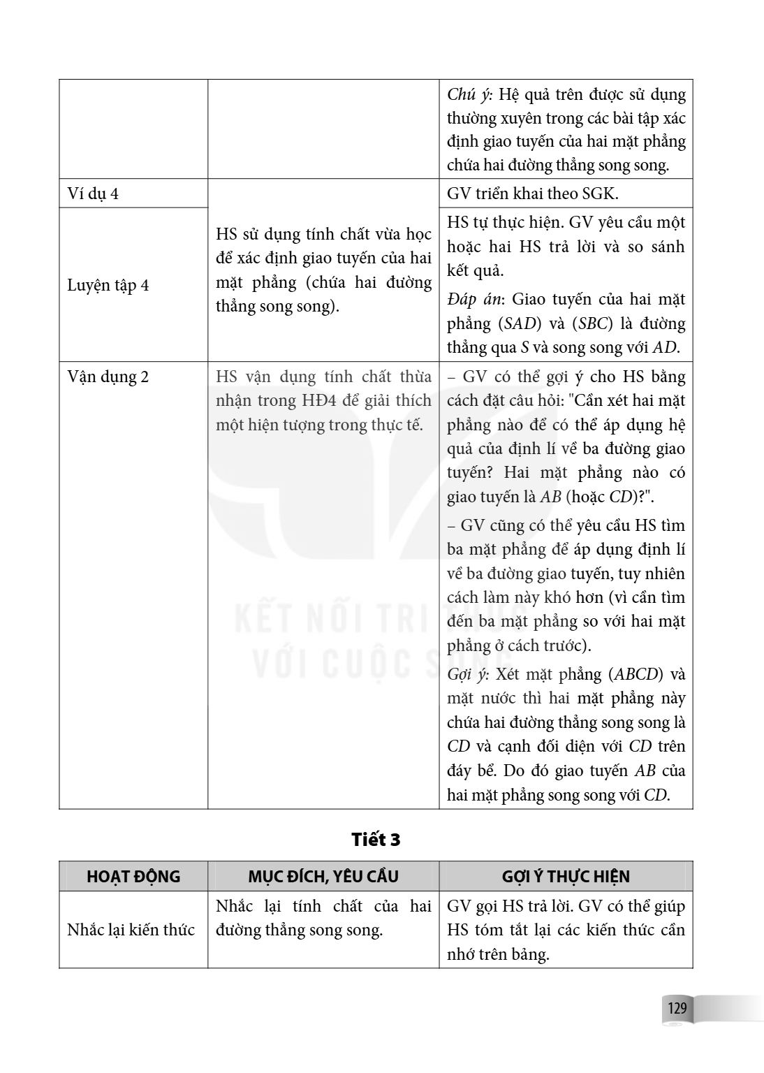 Chú ý: Hệ quả trên được sử dụng thường xuyên trong các bài tập xác định giao tuyến của hai mặt phẳng chứa hai đường thẳng song song. Ví dụ 4, HS sử dụng tính ch