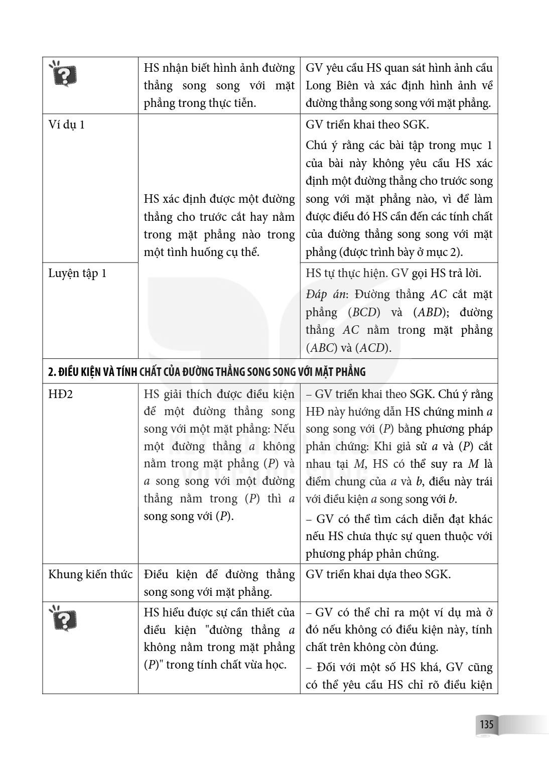 HS nhận biết hình ảnh đường thẳng song song với mặt phẳng trong thực tiễn., GV yêu cầu HS quan sát hình ảnh cầu Long Biên và xác định hình ảnh về đường thẳng so