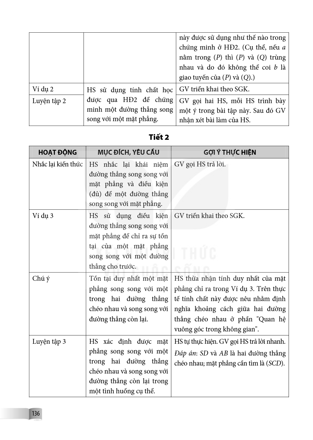 này được sử dụng như thế nào trong chứng minh ở HD2. (Cụ thể, nếu $a$ nằm trong $(P)$ thì $(P)$ và $(Q)$ trùng nhau và do đó không thể coi $b$ là giao tuyến của