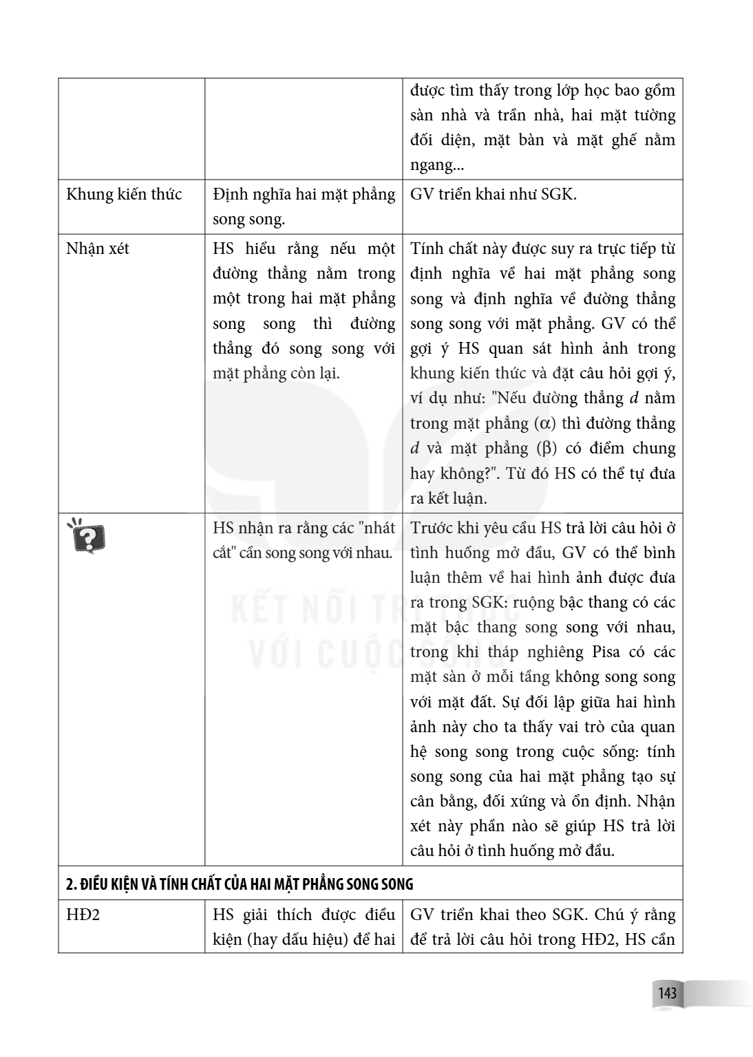được tìm thấy trong lớp học bao gồm sàn nhà và trần nhà, hai mặt tường đối diện, mặt bàn và mặt ghế nằm ngang... Khung kiến thức, Định nghĩa hai mặt phẳng song 