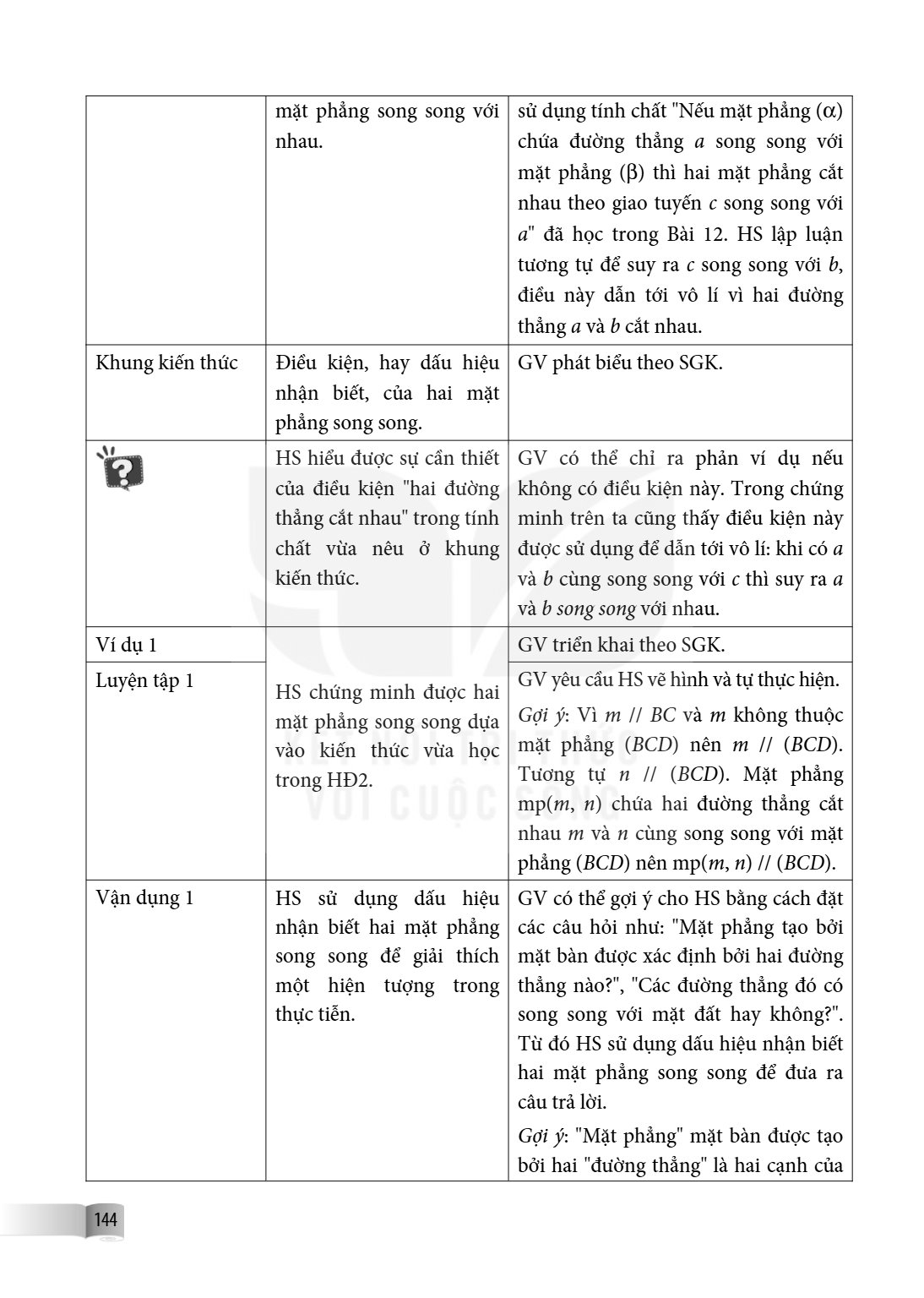 mặt phẳng song song với nhau., sử dụng tính chất "Nếu mặt phẳng ($\alpha$) chứa đường thẳng $a$ song song với mặt phẳng ($\beta$) thì hai mặt phẳng cắt nhau the