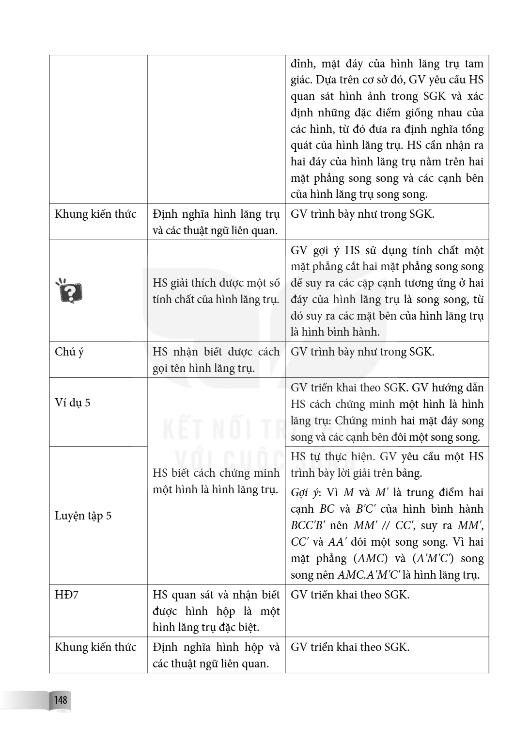 đỉnh, mặt đáy của hình lăng trụ tam giác. Dựa trên cơ sở đó, GV yêu cầu HS quan sát hình ảnh trong SGK và xác định những đặc điểm giống nhau của các hình, từ đó