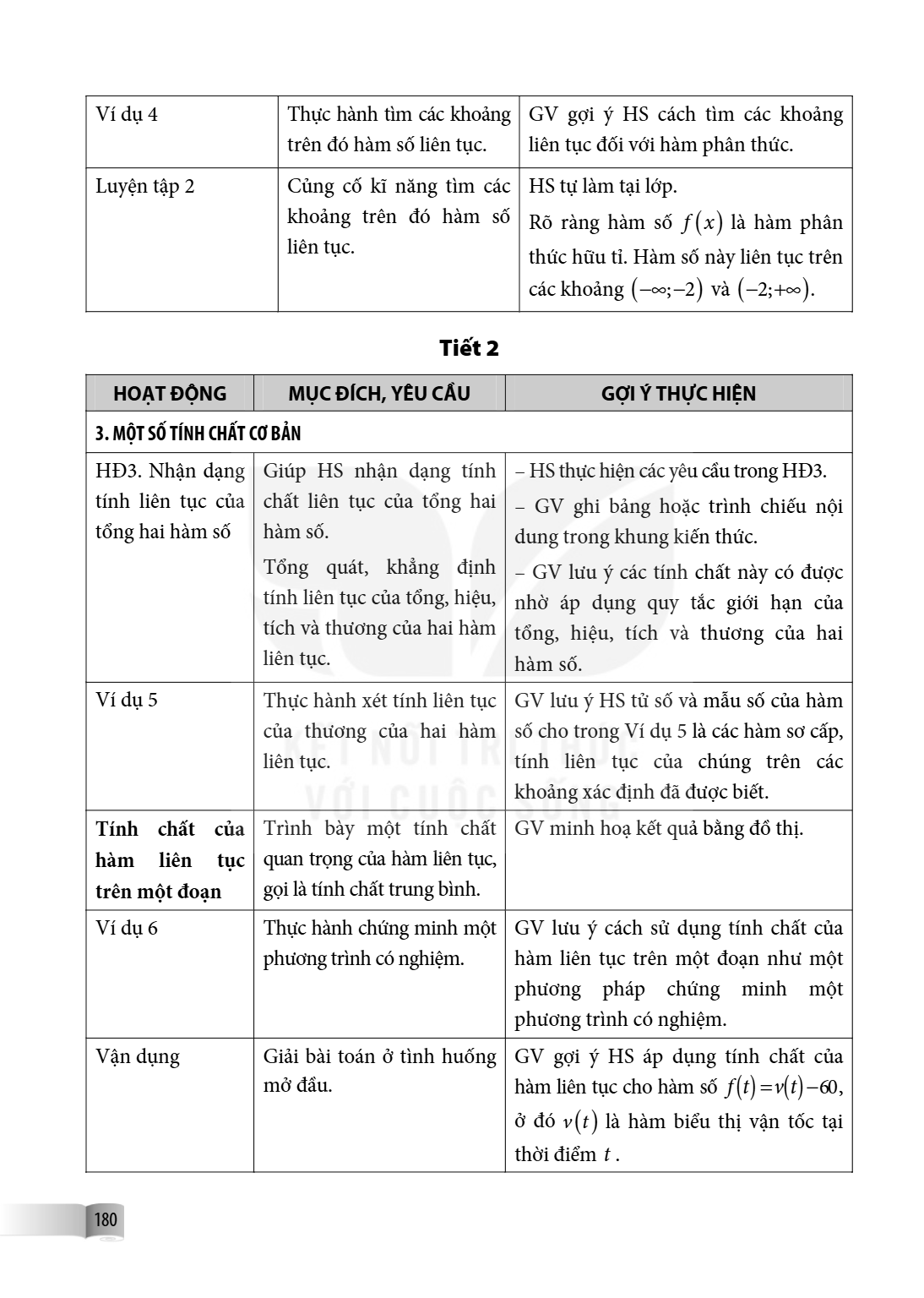 Ví dụ 4, Thực hành tìm các khoảng trên đó hàm số liên tục., GV gợi ý HS cách tìm các khoảng liên tục đối với hàm phân thức. Luyện tập 2, Củng cố kĩ năng tìm các