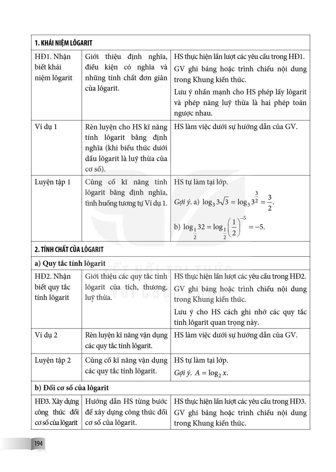 1. KHÁI NIỆM LÔGARIT HĐ1. Nhận biết khái niệm lôgarit, Giới thiệu định nghĩa, điều kiện có nghĩa và những tính chất đơn giản của lôgarit., HS thực hiện lần lượt