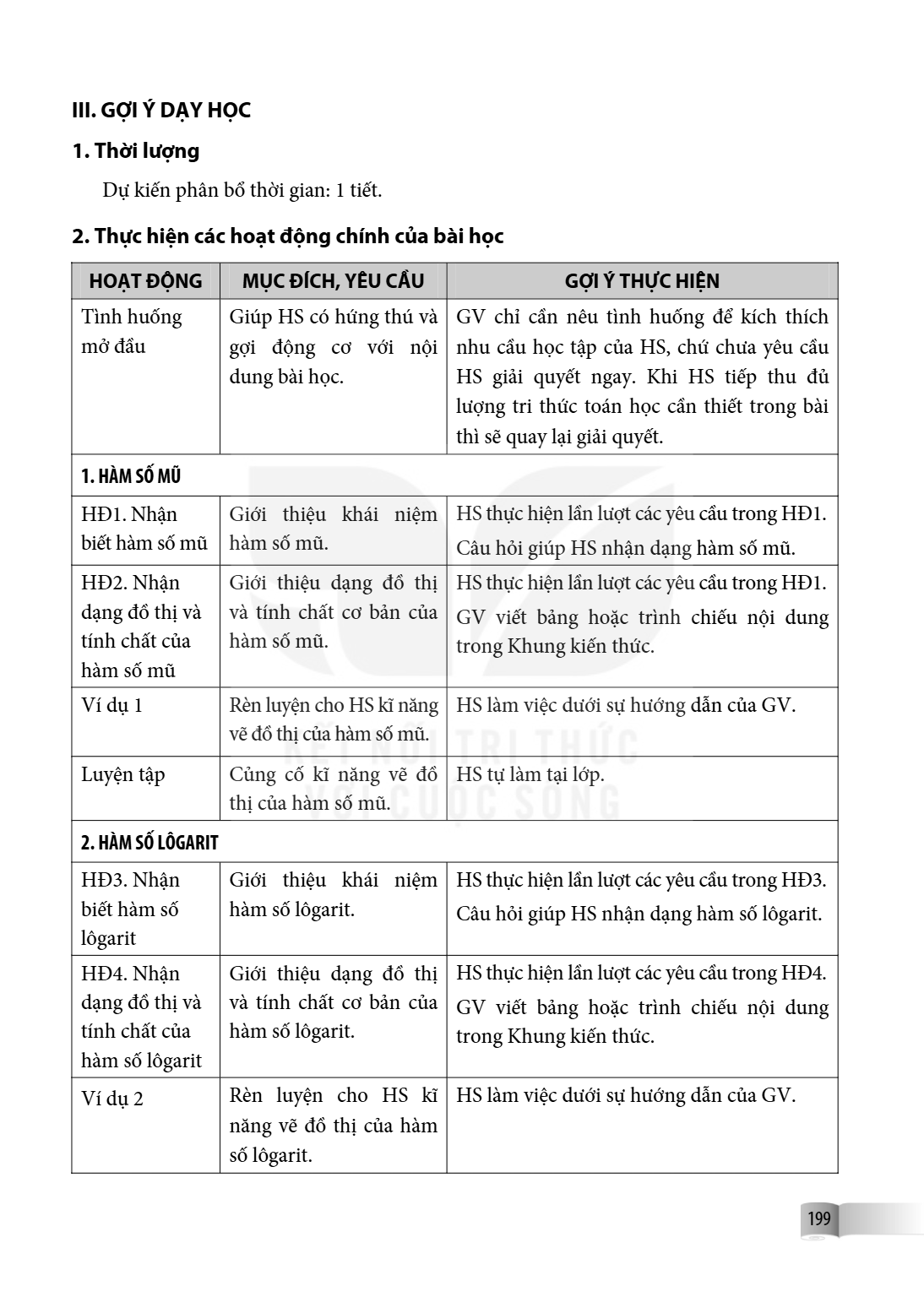 III. GỢI Ý DẠY HỌC 1. Thời lượng Dự kiến phân bổ thời gian: 1 tiết. 2. Thực hiện các hoạt động chính của bài học HOẠT ĐỘNG, MỤC ĐÍCH, YÊU CẦU, GỢI Ý THỰC HIỆN T