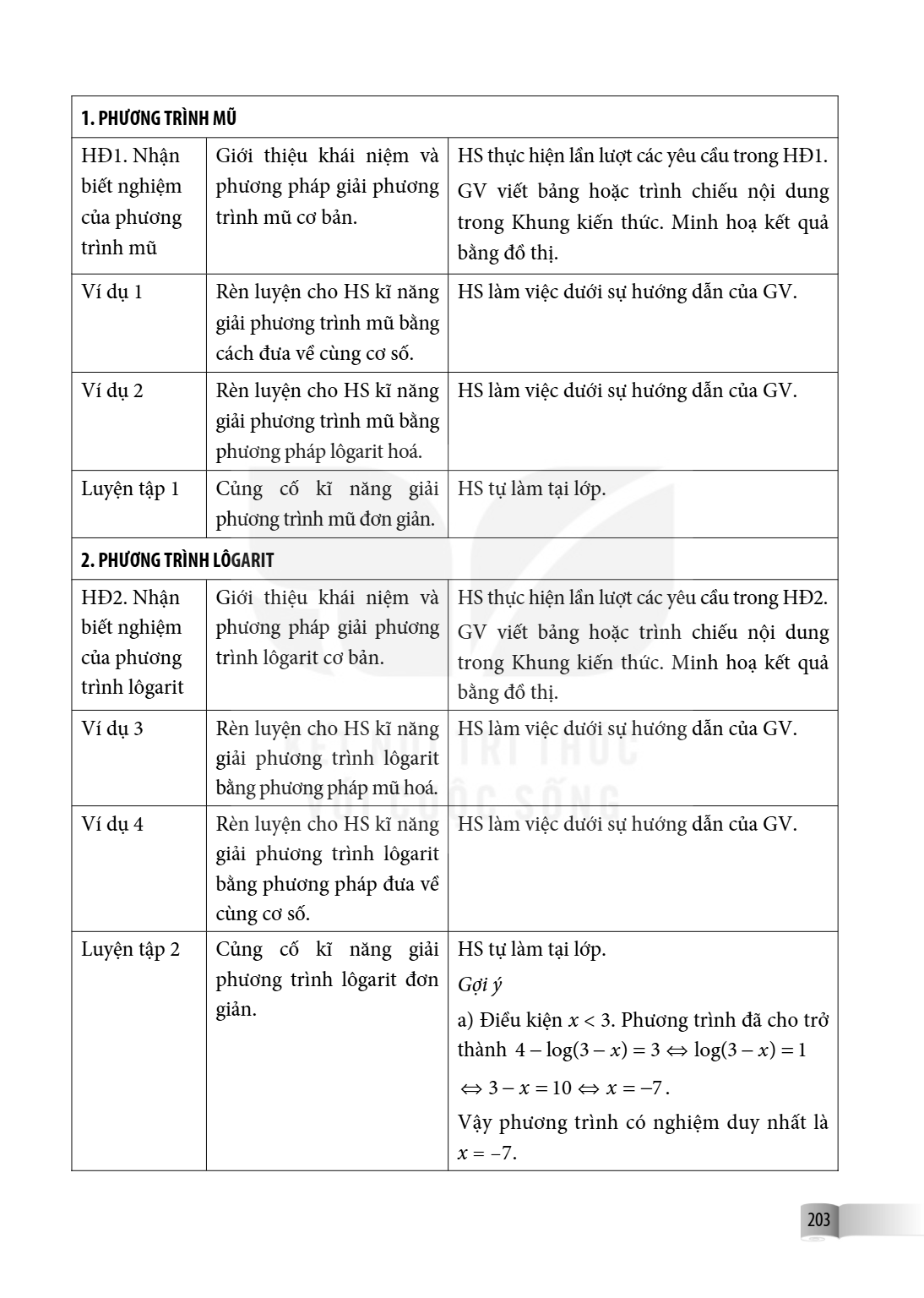 1. PHƯƠNG TRÌNH MŨ HD1. Nhận biết nghiệm của phương trình mũ, Giới thiệu khái niệm và phương pháp giải phương trình mũ cơ bản., HS thực hiện lần lượt các yêu cầ