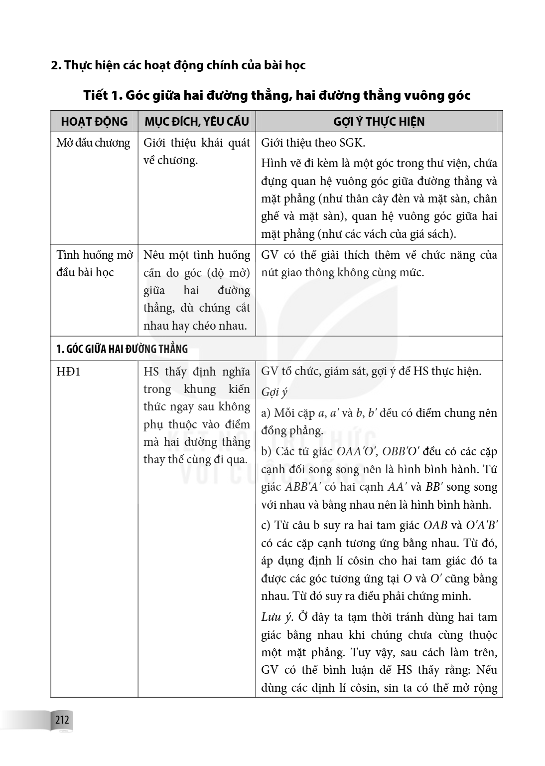2. Thực hiện các hoạt động chính của bài học Tiết 1. Góc giữa hai đường thẳng, hai đường thẳng vuông góc HOẠT ĐỘNG, MỤC ĐÍCH, YÊU CẦU, GỢI Ý THỰC HIỆN Mở đầu ch