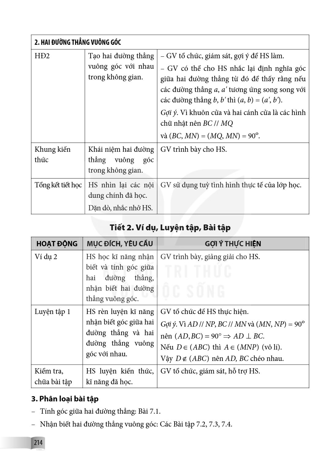 2. HAI ĐƯỜNG THẲNG VUÔNG GÓC | HD2 | Tạo hai đường thẳng vuông góc với nhau trong không gian. | – GV tổ chức, giám sát, gợi ý để HS làm. – GV có thể cho HS nhắc