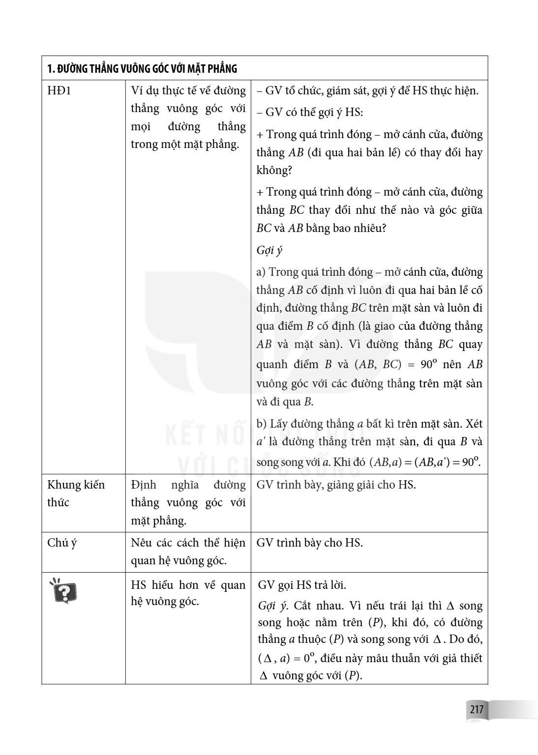 1. ĐƯỜNG THẲNG VUÔNG GÓC VỚI MẶT PHẲNG | HĐ1 | Ví dụ thực tế về đường thẳng vuông góc với mọi đường thẳng trong một mặt phẳng. | – GV tổ chức, giám sát, gợi ý đ