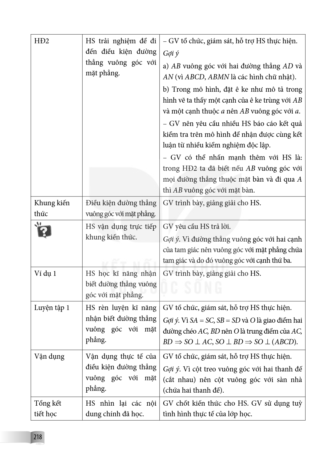 | HD2 | HS trải nghiệm để đi đến điều kiện đường thẳng vuông góc với mặt phẳng. | – GV tổ chức, giám sát, hỗ trợ HS thực hiện. Gợi ý a) $AB$ vuông góc với hai đ