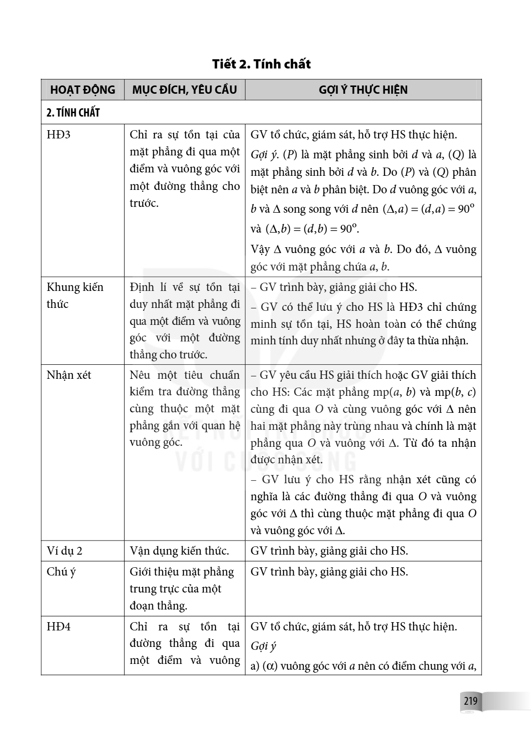 Tiết 2. Tính chất HOẠT ĐỘNG, MỤC ĐÍCH, YÊU CẦU, GỢI Ý THỰC HIỆN 2. TÍNH CHẤT HĐ3, Chỉ ra sự tồn tại của mặt phẳng đi qua một điểm và vuông góc với một đường thẳ