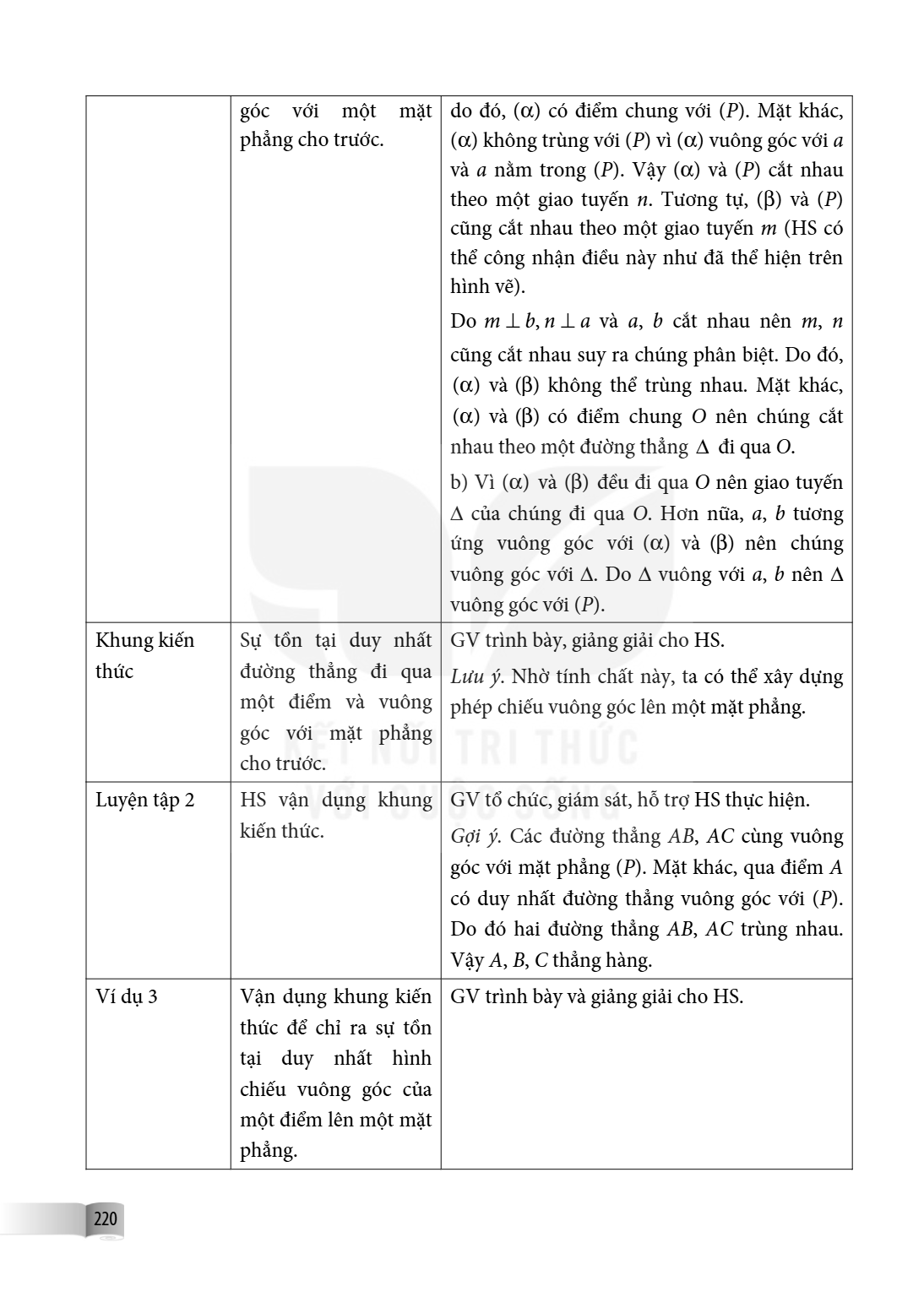 góc với một mặt phẳng cho trước., do đó, $(\alpha)$ có điểm chung với $(P)$. Mặt khác, $(\alpha)$ không trùng với $(P)$ vì $(\alpha)$ vuông góc với $a$ và $a$ n