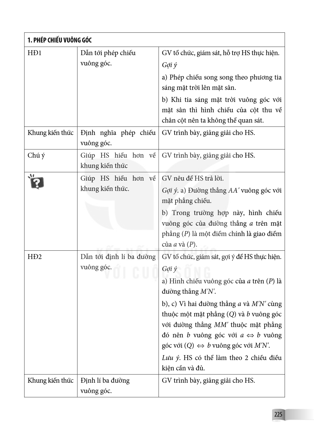 1. PHÉP CHIẾU VUÔNG GÓC HĐ1, Dẫn tới phép chiếu vuông góc., GV tổ chức, giám sát, hỗ trợ HS thực hiện. Gợi ý a) Phép chiếu song song theo phương tia sáng mặt tr