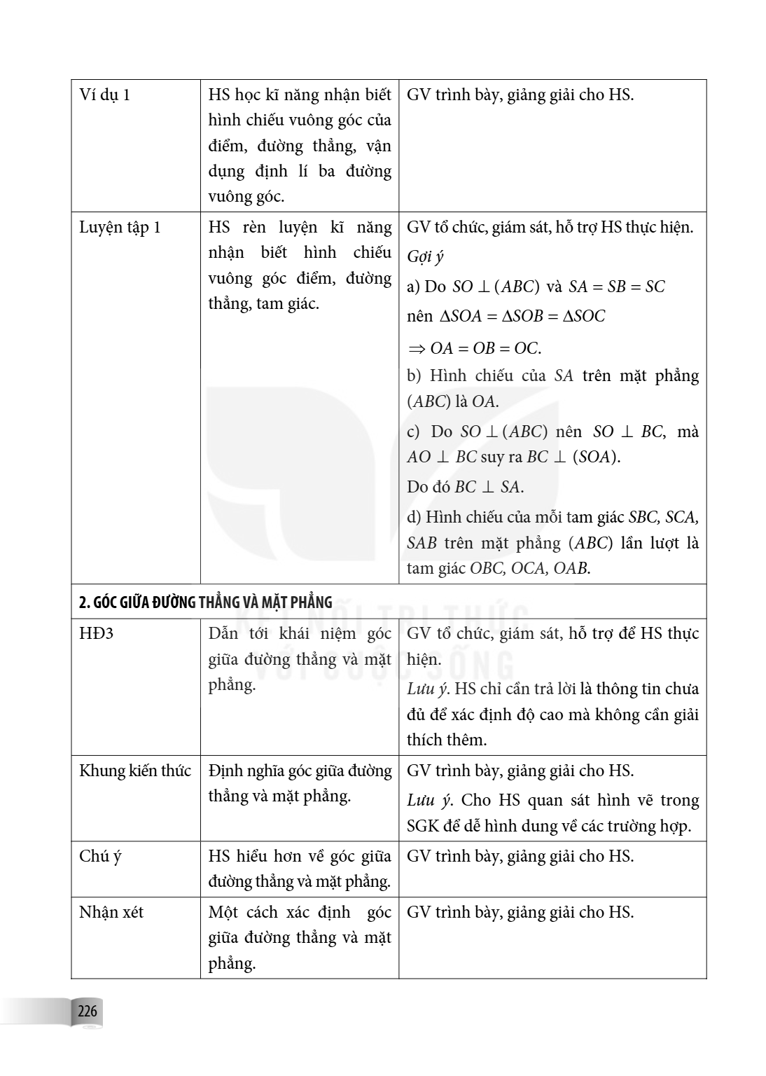 Ví dụ 1, HS học kĩ năng nhận biết hình chiếu vuông góc của điểm, đường thẳng, vận dụng định lí ba đường vuông góc., GV trình bày, giảng giải cho HS. Luyện tập 1